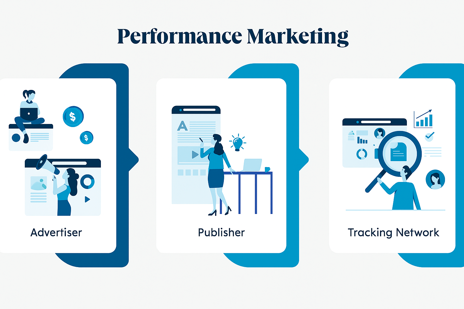 Performance Marketing
